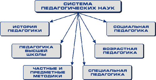 Кафедра Специальной педагогики